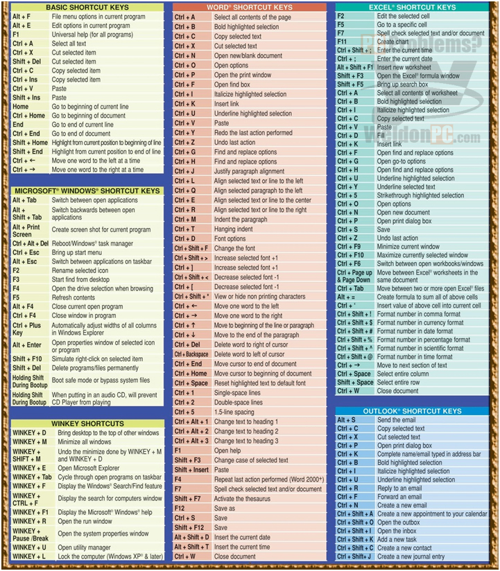 Autocad Shortcut Keys Pdf Download