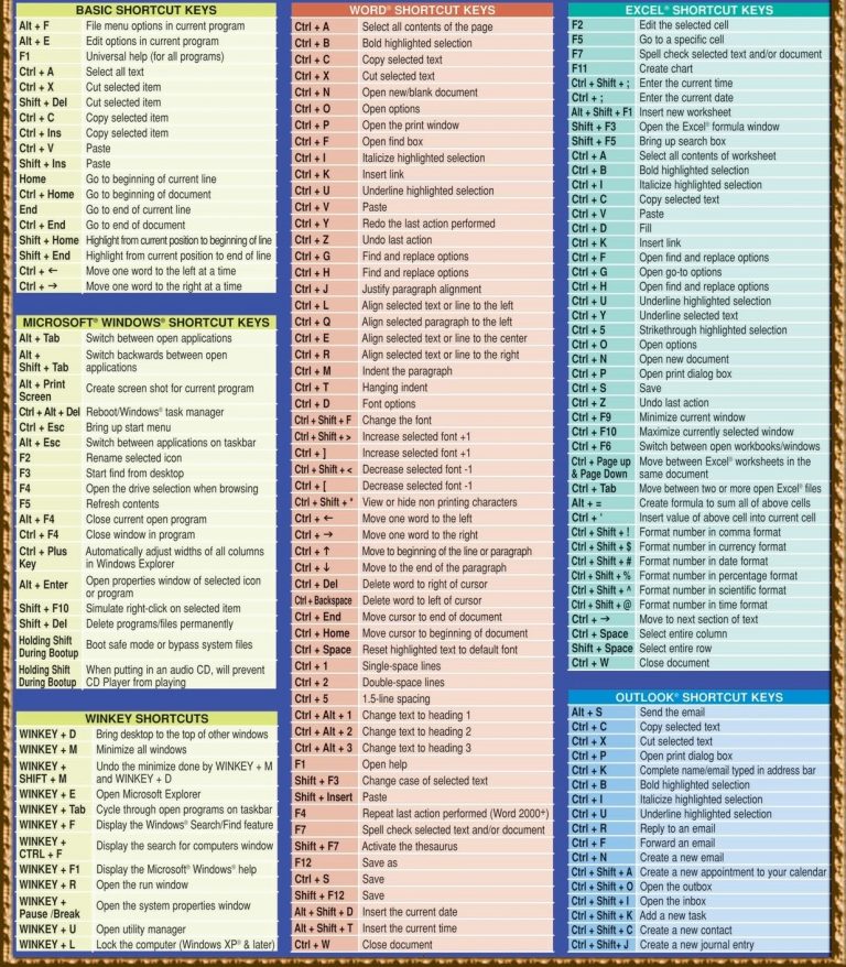 Shortcut Keys Computer Problems 